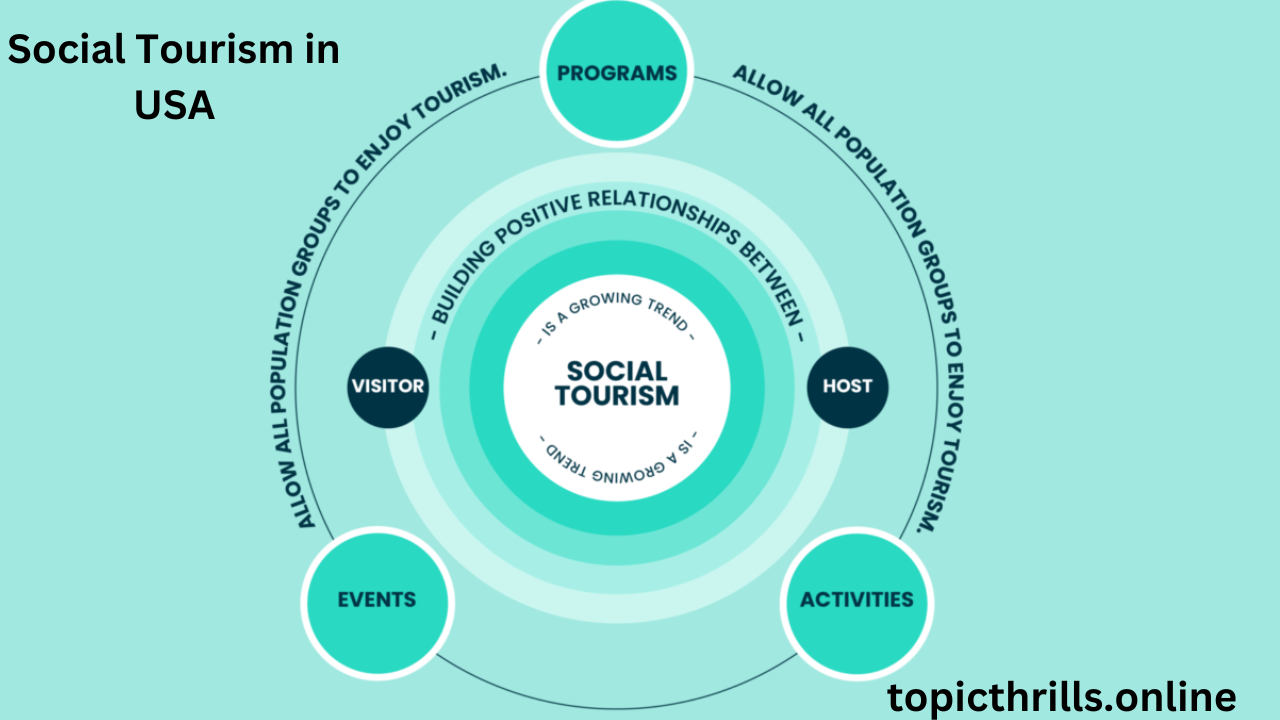 Social tourism